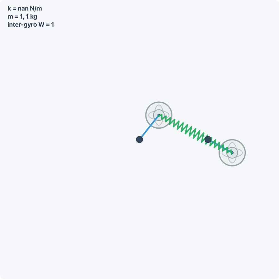 Two gyroscopes-on-rods connected with a spring