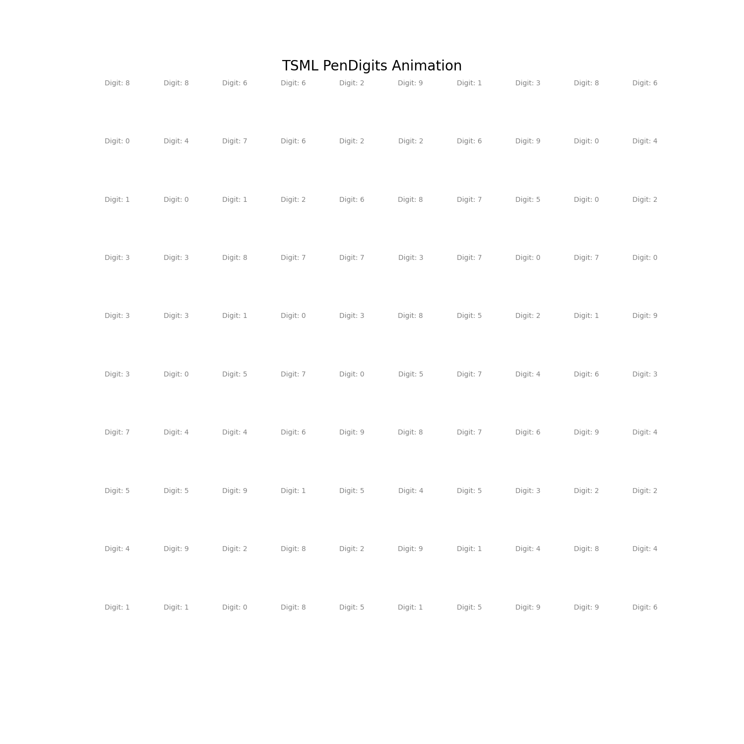 PenDigits dataset