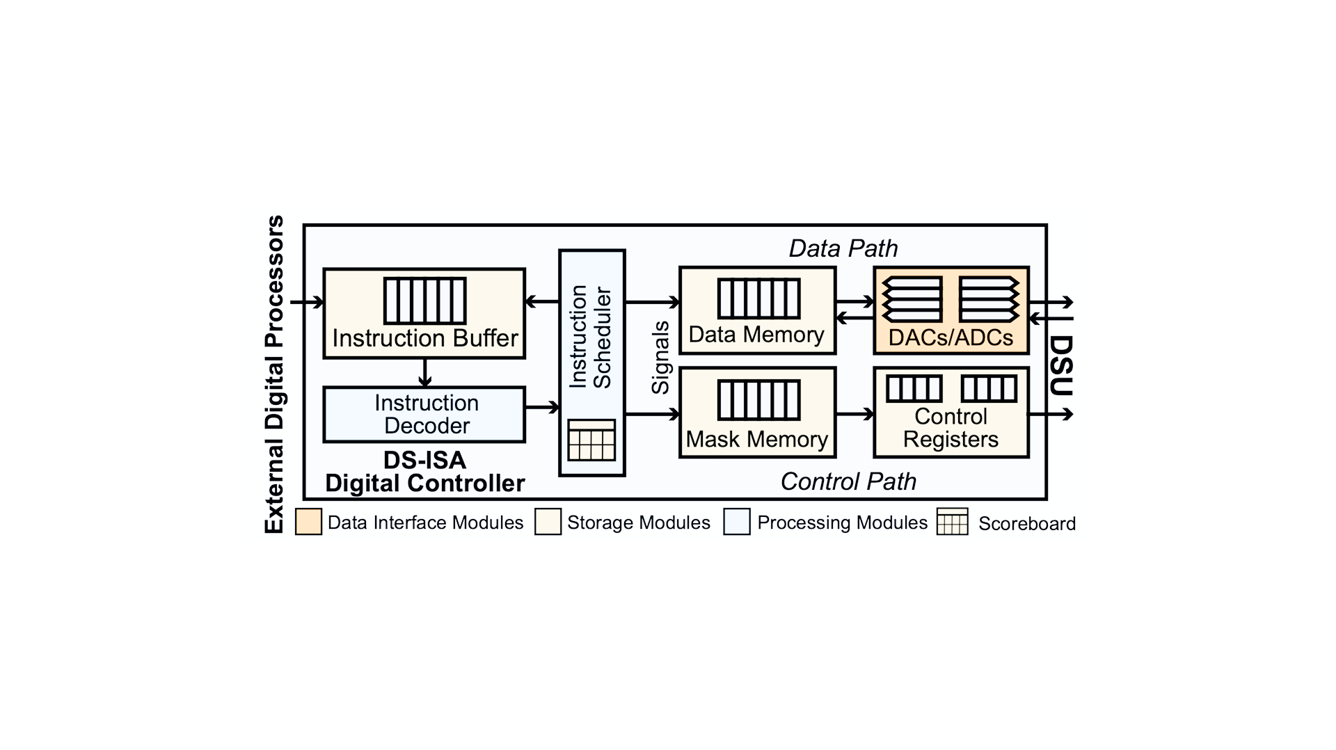 Speaking the Language of Physics: Introducing the First Instruction Set Architecture (ISA) for Dynamical System Hardware