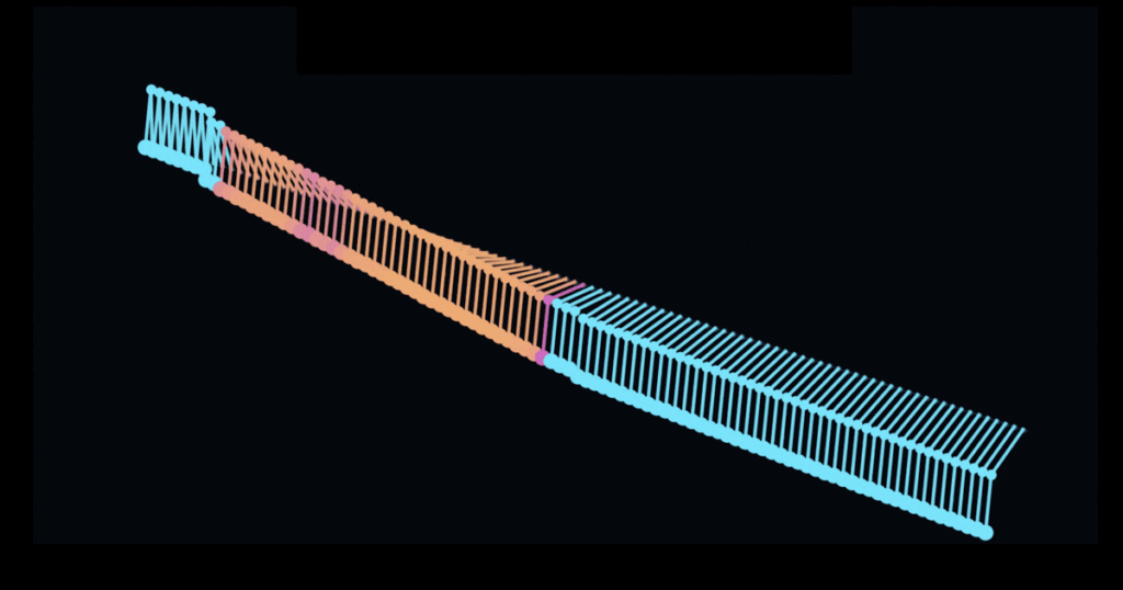 System Modeling: The Substrate for Neural Co-Evolution - Unconventional AI