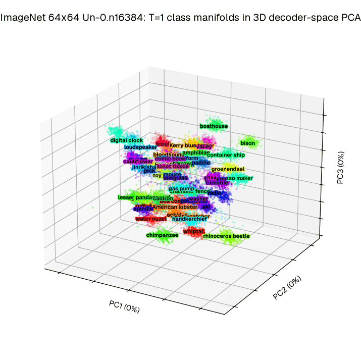 Figure 5a