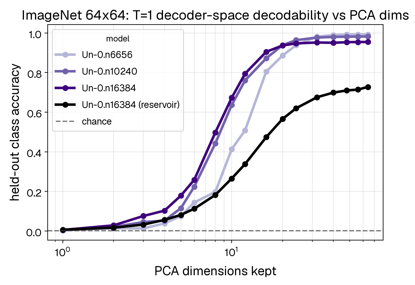 Figure 5b