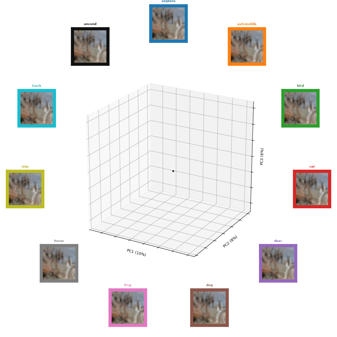 Figure 0
