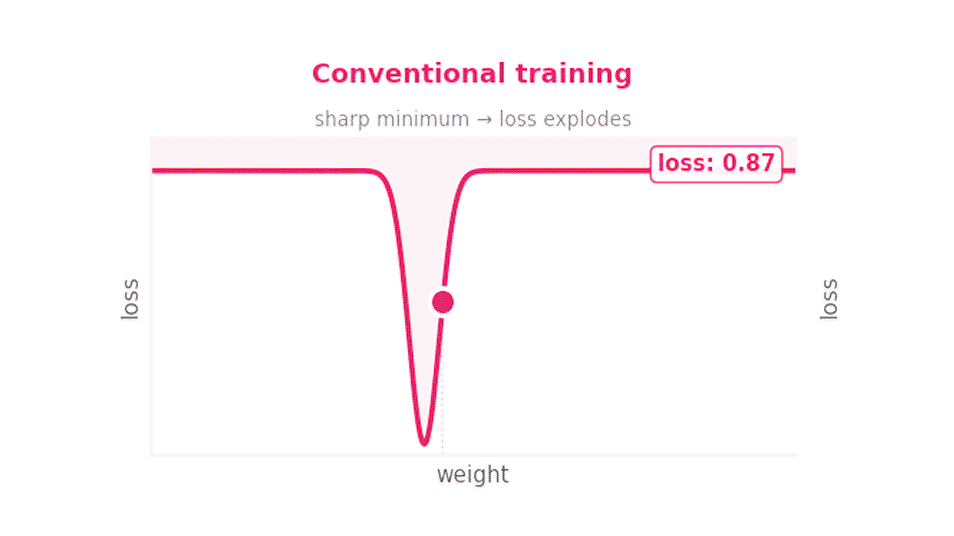 Smoothing the Triangle: Rethinking the Memory Stack for Unconventional AI