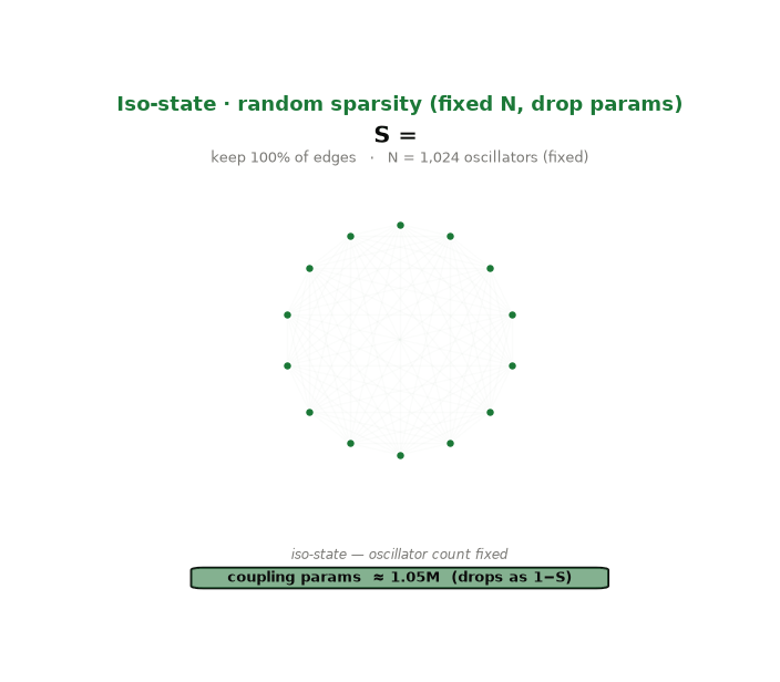 sparsity_isostate_concept